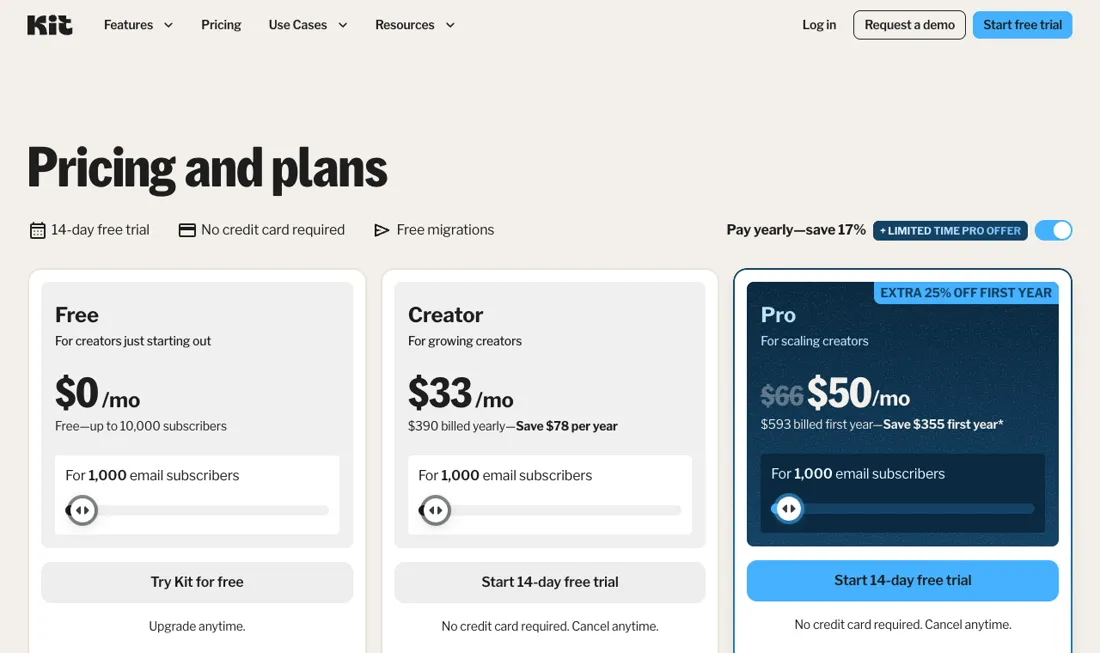 Kit pricing page